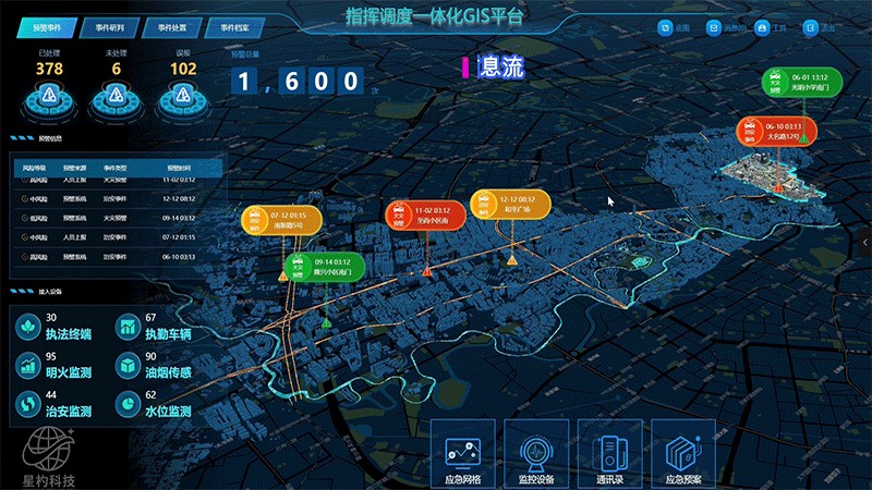 指挥调度一体化GIS平台图片