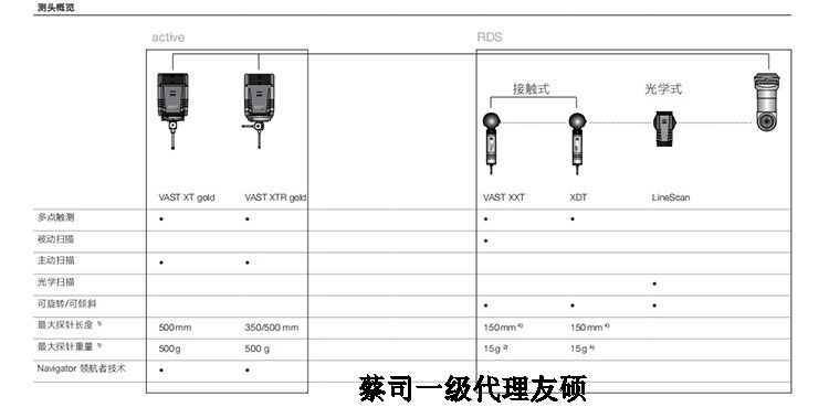 蔡司三坐标