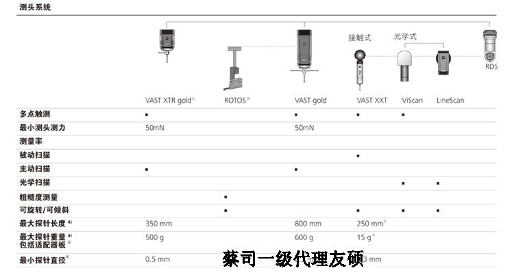 蔡司三坐标