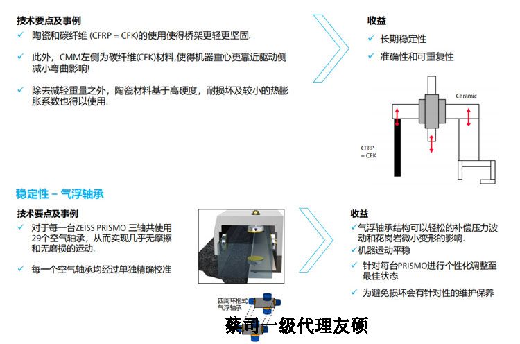 蔡司三坐标
