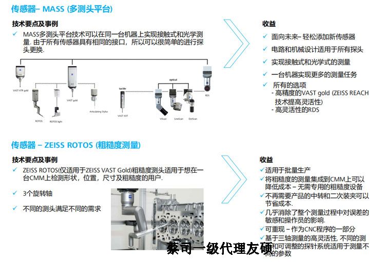 蔡司三坐标