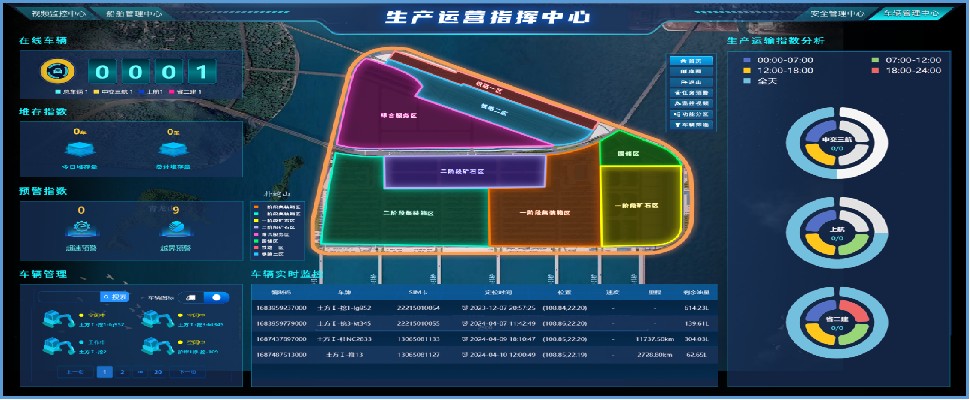 码头智慧调度与安全护航平台1.0图片