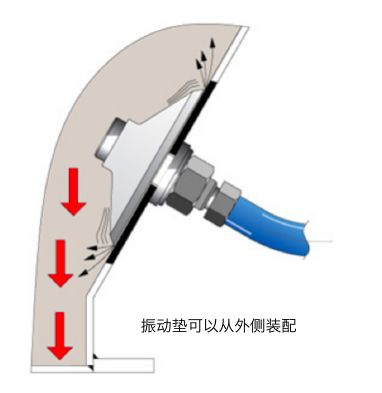 SGH振动式助流气碗图片