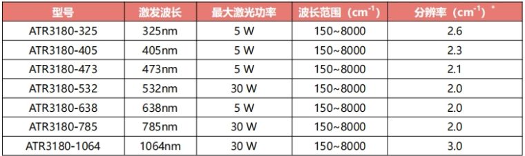 3180造型.png