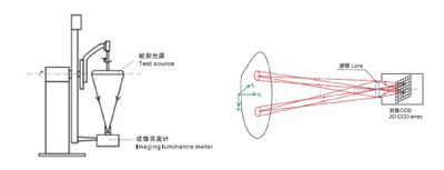 远方光电