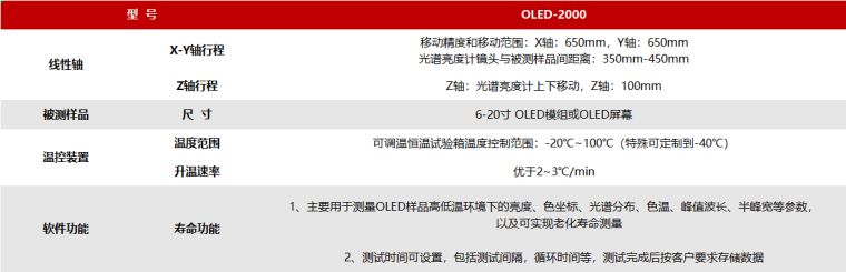 远方光电
