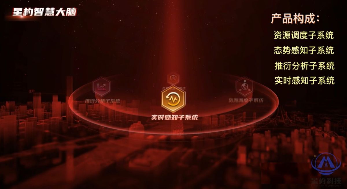 星杓智慧大脑1.0图片