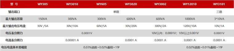远方光电