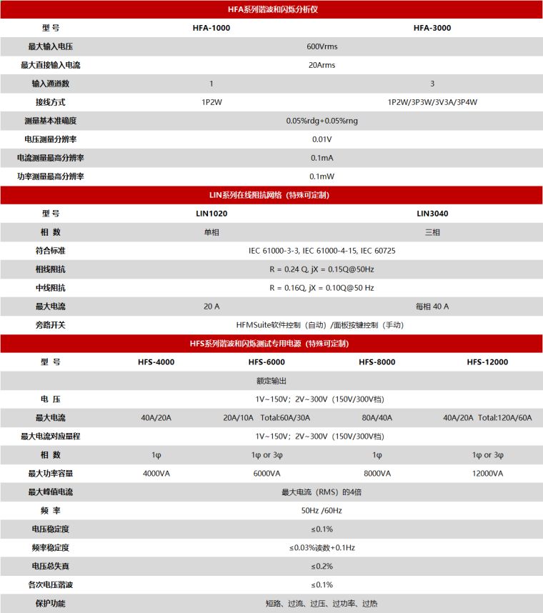 远方光电