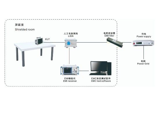 EMI-1000传导骚扰测试系统图片
