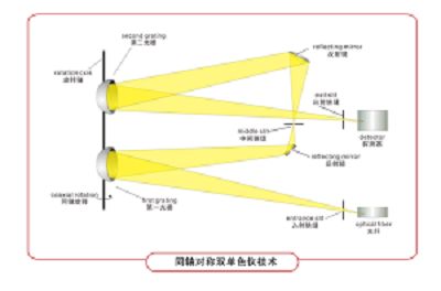 远方光电
