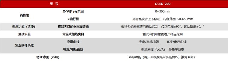 远方光电