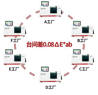 远方光电