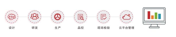 远方光电