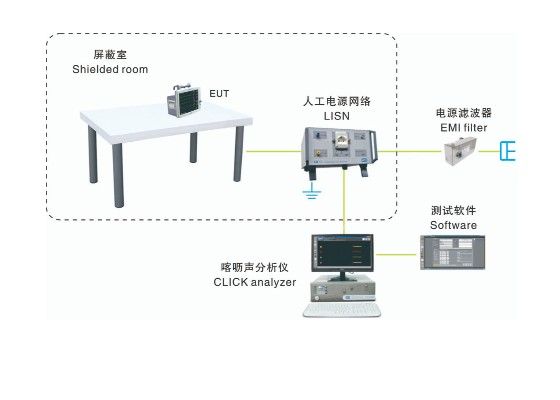 EMI-5000喀呖声测试系统图片