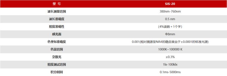 远方光电