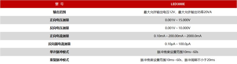 远方光电