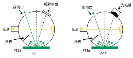 远方光电