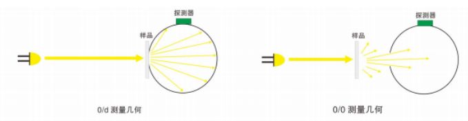 远方光电