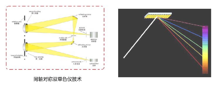 远方光电