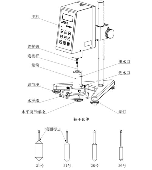 精天 HBDV-2+SSA 数显旋转式粘度计详情图3