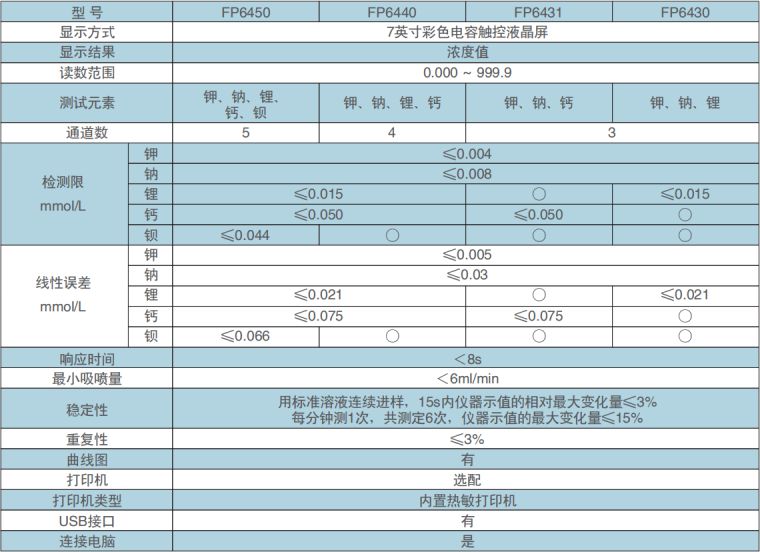 火焰光度计