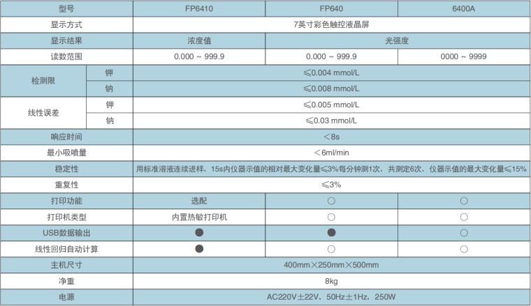 火焰光度计
