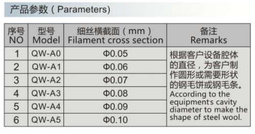高性能导磁钢毛(图1) 高性能导磁钢毛(图1)