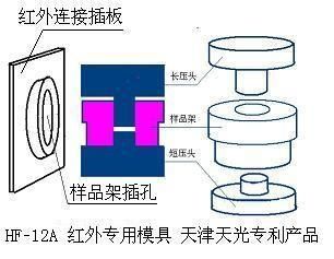 HF-12A红外模具图片