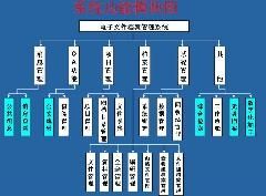 电子文件档案管理系统图片