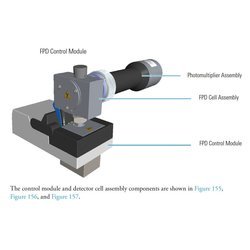 即时连接型火焰光度检测器 FPD检测器图片