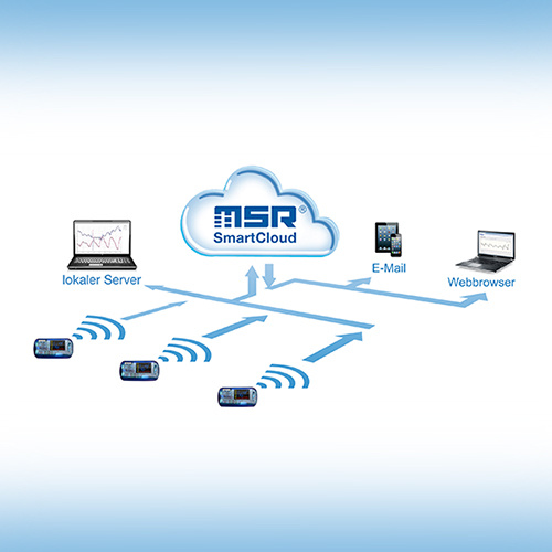 MSR145W2D WiFi无线数据记录仪图片