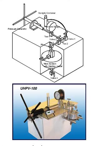 Ultra High Pressure Viscometer图片