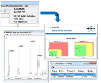 NMR AssureNMR™ 药物质量控制筛选图片