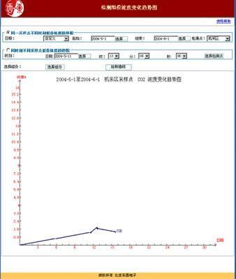 A5085e煤矿安全色谱信息管理系统图片