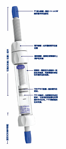 Omnifit 中压轴向压缩玻璃层析柱图片