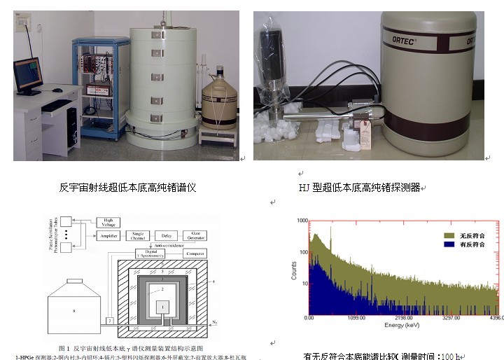 GEM高纯锗γ能谱仪ORTEC高纯锗探测器图片