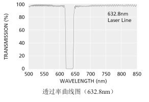 特种滤光片图片