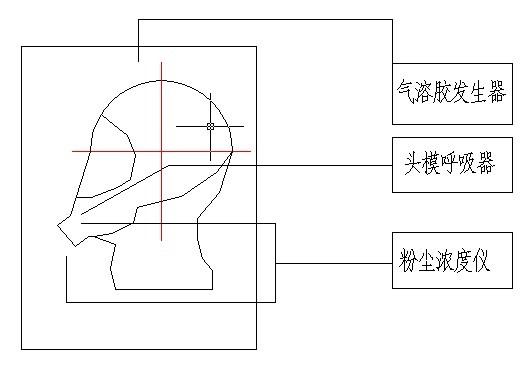 口罩防护效果和呼吸阻力测试仪图片