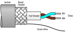 用于总线系统的总线电缆 CABLE FBY-YE/SD-100M图片