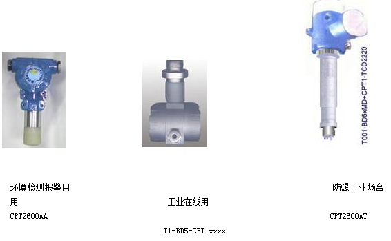 防爆型CO气体监测报警器图片