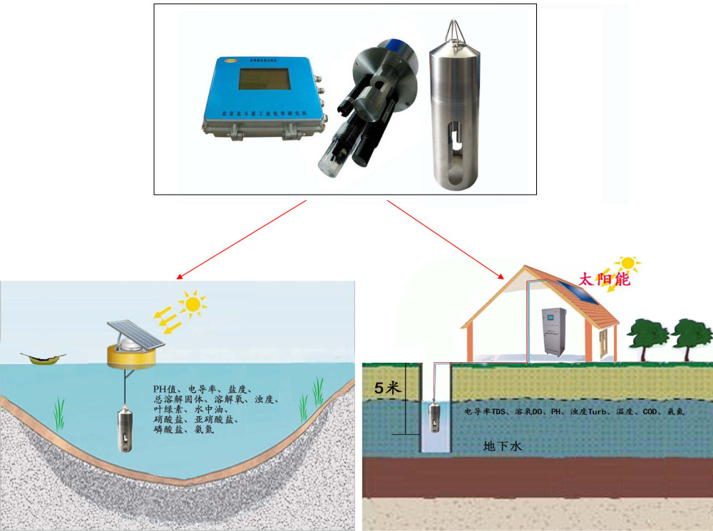 常规水质五参数监测仪CPT3200-AQ5s图片