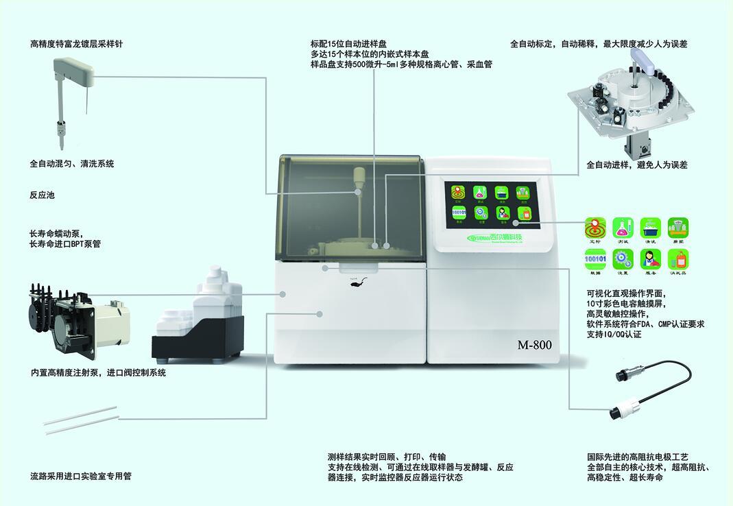 M900细胞培养分析仪图片