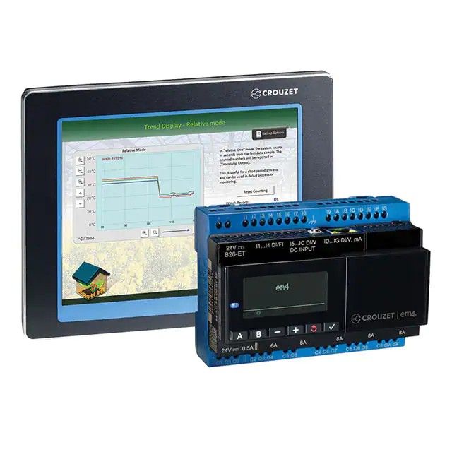 控制器 -可编程逻辑(PLC)底座安装，DIN 轨道 24VDC 88970577图片