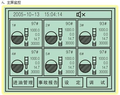 液位测量系统图片