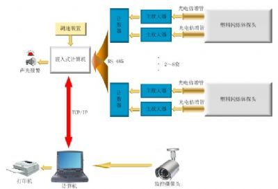 9030 通道式车辆放射性自动监测系统图片
