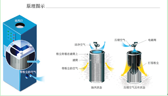 SDED除尘系统图片