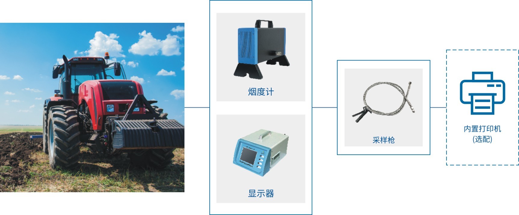 锐意自控非道路机械/柴油车排气烟度检测系统-单机版图片
