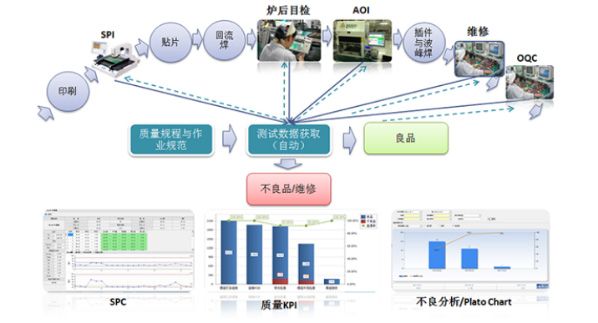 深亿杰车间管理计数器显示屏图片