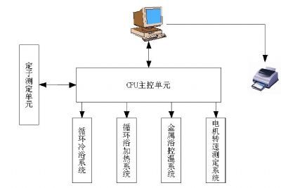 发动机油表观粘度测定仪(冷启动模拟机法)图片